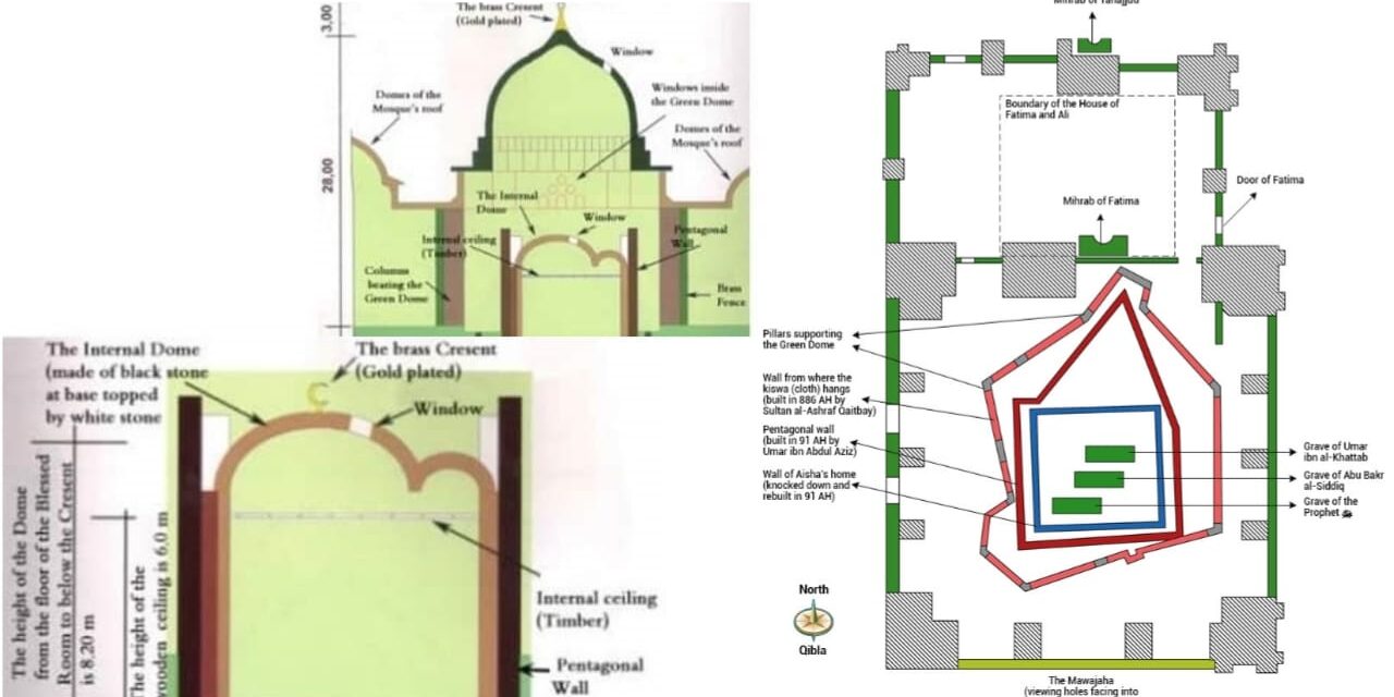 Sacred Chamber Of Prophet Muhammad (sallallahu alaihi wasallam)